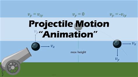 Projectile Motion Physics Animation Youtube