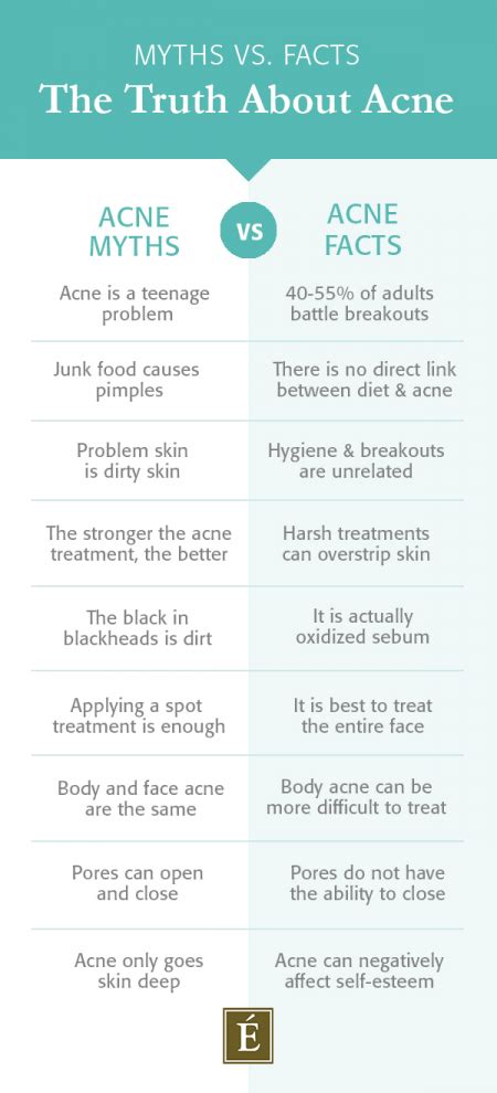 The Truth About Acne Prone Skin Eminence Organic Skin Care