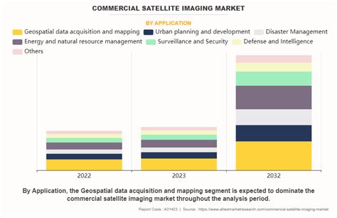 Commercial Satellite Imaging Market Size Forecast