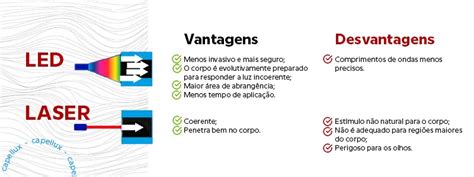 Led E Laser Capilar Quais As Diferen As Capellux