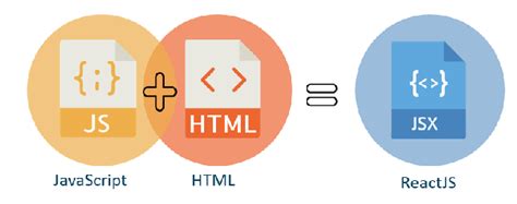 Understanding JSX In React A Concise Guide