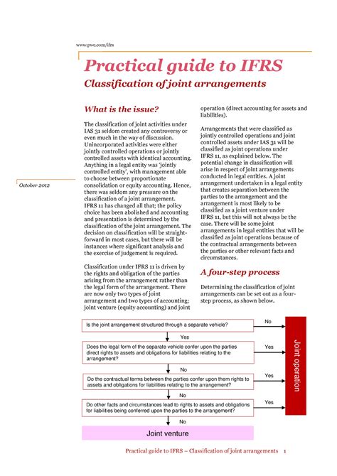 Practical Guide To Ifrs By Pwc Practical Guide To Ifrs