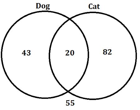 How To Interpret Venn Diagram Cardinalities With Sets For A Real