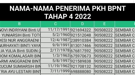 Nama Nama Penerima Pkh Tahap 4 2022 Info Pkh Terbaru Hari Ini Youtube