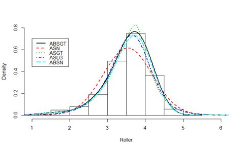 The Histogram And The Fitted í µí°´í µí± í µí°ºí µí± And í µí°´í µí°µí