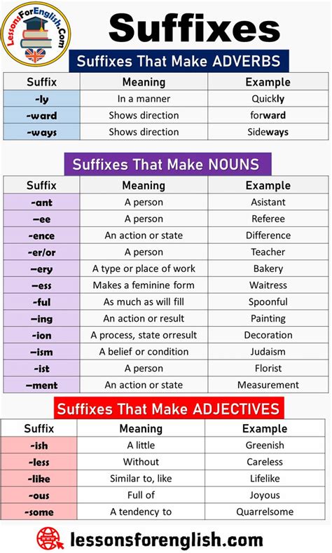 Which Words Contain A Suffix Less