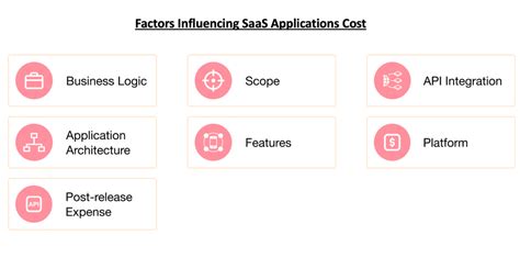 How To Build A SaaS Application In 6 Steps ATeam Soft Solutions