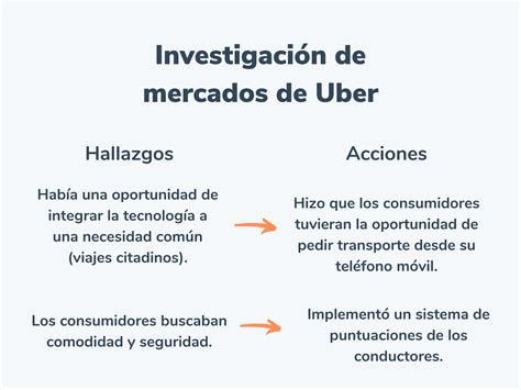 21 ejemplos de investigación de mercados (plantilla gratis)