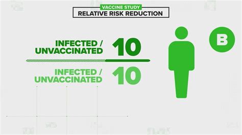 Absolute Risk Reduction Formula Vs Relative Risk Reduction