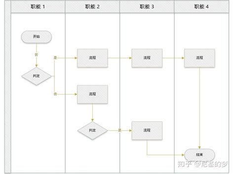 流程图画法总结 知乎