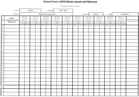 Deped School Form 3 Sf3 In The Time Of Covid 19 Sy 2020 2021 Deped