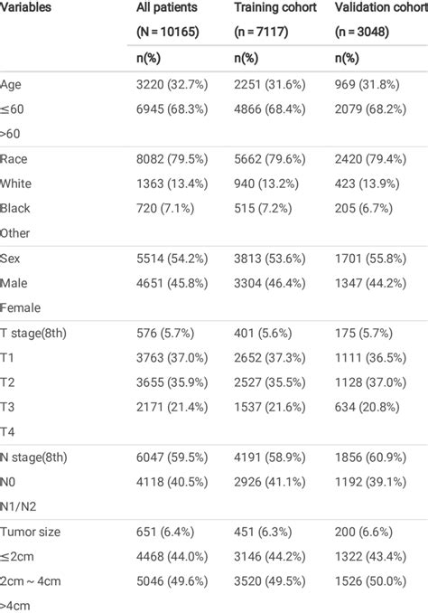 Demographic And Clinicopathological Characteristics Of Pc Patients With