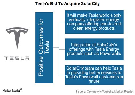 Why Teslas Solarcity Acquisition Could Pay Off