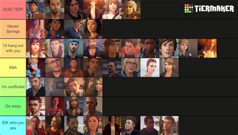 Life is Strange all characters Tier List (Community Rankings) - TierMaker