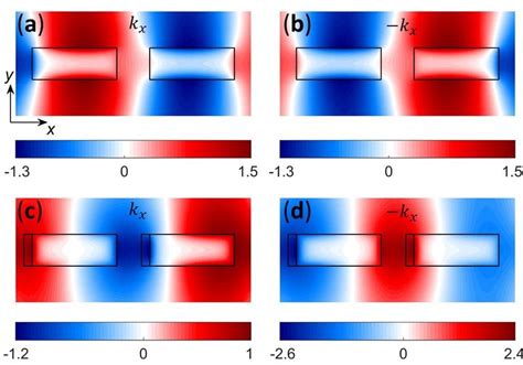 Normalized Magnetic Field Distributions For í µí± í µí±¥ And −í µí± í Download Scientific