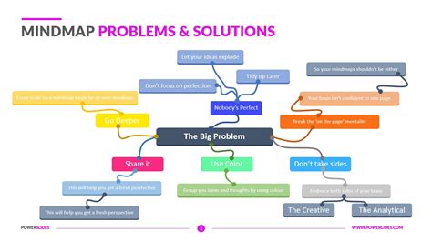 Mind Maps Problem And Solutions Download Ppt Templates Now