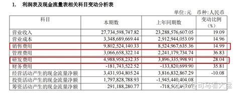 “药茅”恒瑞医药：股价暴跌超50，市值蒸发3000亿，未来它又能否再度崛起？ 知乎