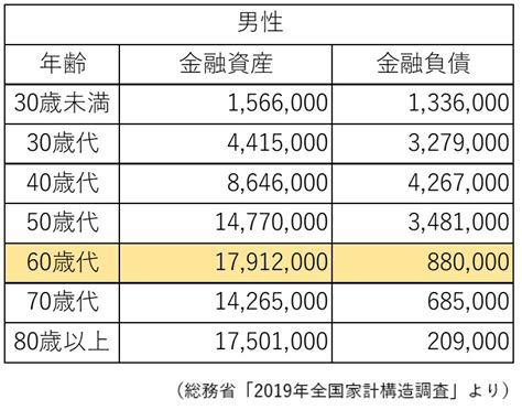 都内で暮らす60代独身男性の平均年収や貯蓄額、生活費はいくら？【2023年版】 Money Plus