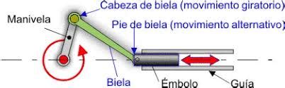 Transformamos El Movimiento Maquinando TEC