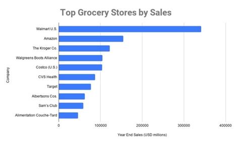 小さいものは淘汰される 米国スーパーマーケット市場で進む食の砂漠化石角友愛とめぐる米国リテール最前線1 3 ページ