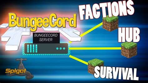 How To Make A Bungeecord Server Minecraft Tutorials Youtube