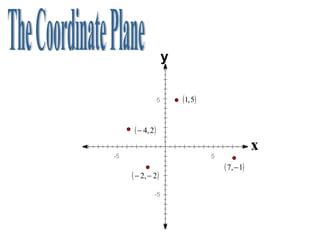 Intro To Coordinate Plane Ppt