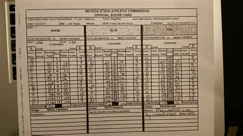 Pic: Mayweather-Pacquiao scorecard - MMAmania.com