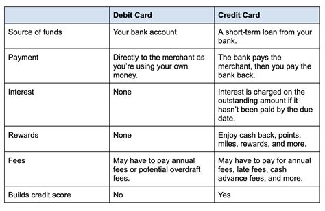 What Is The Disadvantage Of Mastercard Leia Aqui What Are The