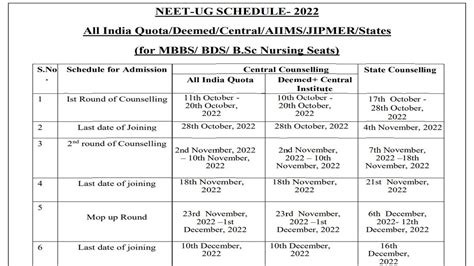 NEET UG State Counselling 2022 Schedule Releases Check Dates Here