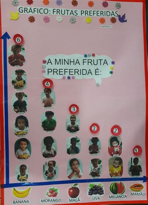 Gráfico Com A Fruta Preferida Maternal 3 Atividades Escolares