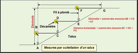 Dossier Technique Construction Des Escaliers