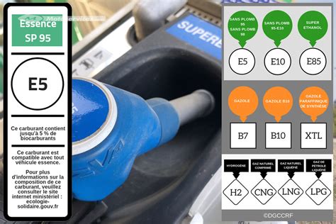 E E B B Attention Les Carburants Changent De Nom