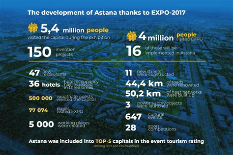 Expo 2017 Astana: Events and Schedule