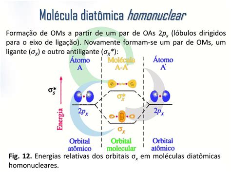 Ppt Teoria Dos Orbitais Moleculares Tom Powerpoint Presentation