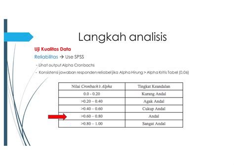 Metodologi Penelitian Analisis Data Penelitian Dengan Spss Ppt