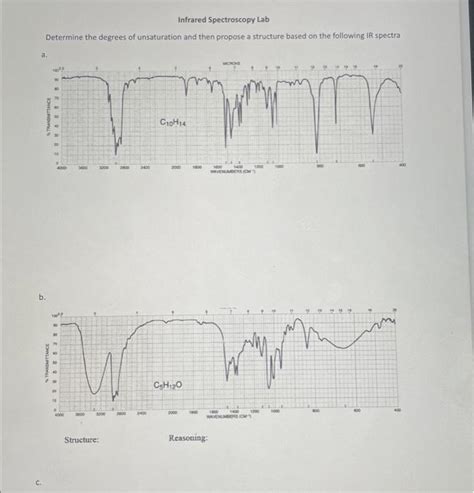 Solved Infrared Spectroscopy Lab Determine The Degrees Of Chegg