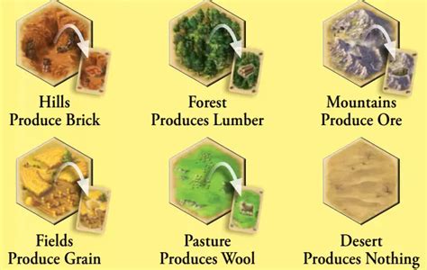 Catan Set up your game in quick simple steps