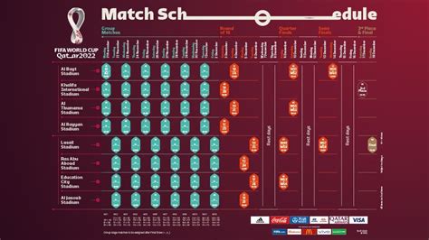 Fifa Publicó El Calendario Del Mundial De Qatar 2022 Tyc Sports