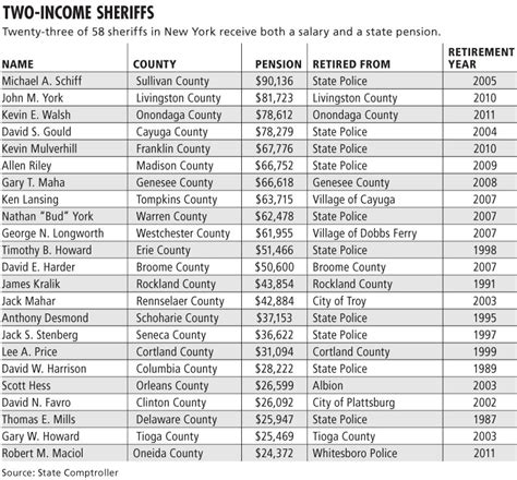 Nysdoccs Pay Scale Chart Nypd Pay Police Officer Salaries Job