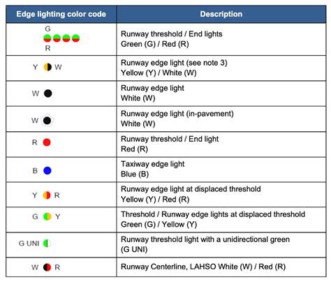 Runway Centerline Lights Alternating Red And White Shelly Lighting