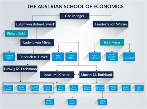 Keynesian Versus Austrian Economics The Leading Business Education