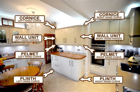 What Is Cornice Pelmet And Plinth Diy Kitchens Advice