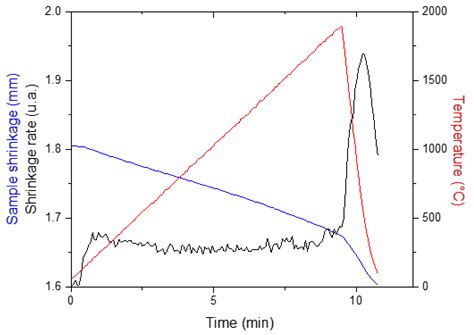 Recent Developments of High-Pressure Spark Plasma Sintering: An