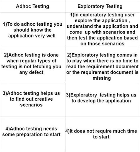 Adhoc Testinig Forward And Backward Compatibility Testing Difference