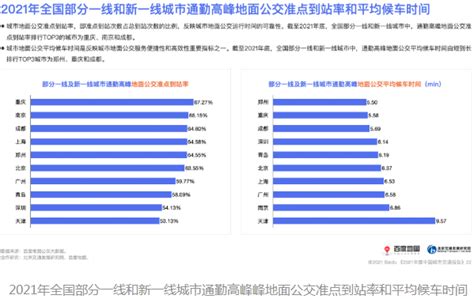 百度地图《2021年度中国城市交通报告》：近七成城市高峰拥堵缓解 知乎