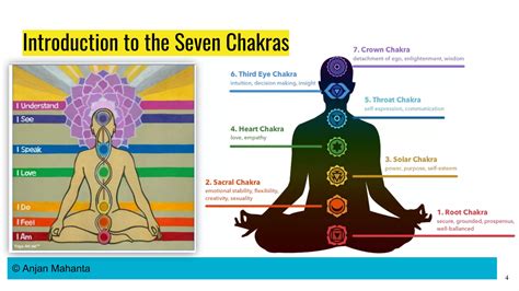 The Seven Chakras | PPT