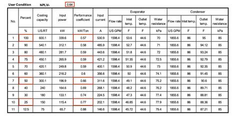 Chiller Efficiency Calculation Kw Ton Cop Eer Iplv Nplv