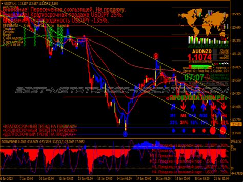 Gold Alert Signals Trading System ⋆ Best Mt4 Indicators Mq4 Or Ex4 ⋆ Best Metatrader