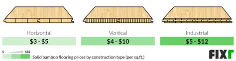 Average Cost Of Bamboo Flooring Clsa Flooring Guide