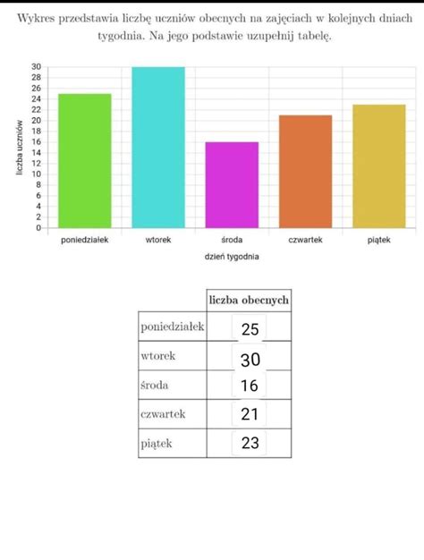 Szybko Teraz Potrzebuje I Daje Na Najj Brainly Pl